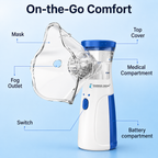 Handheld Portable Mesh Nebulizer | Silent One-Touch Operation |
