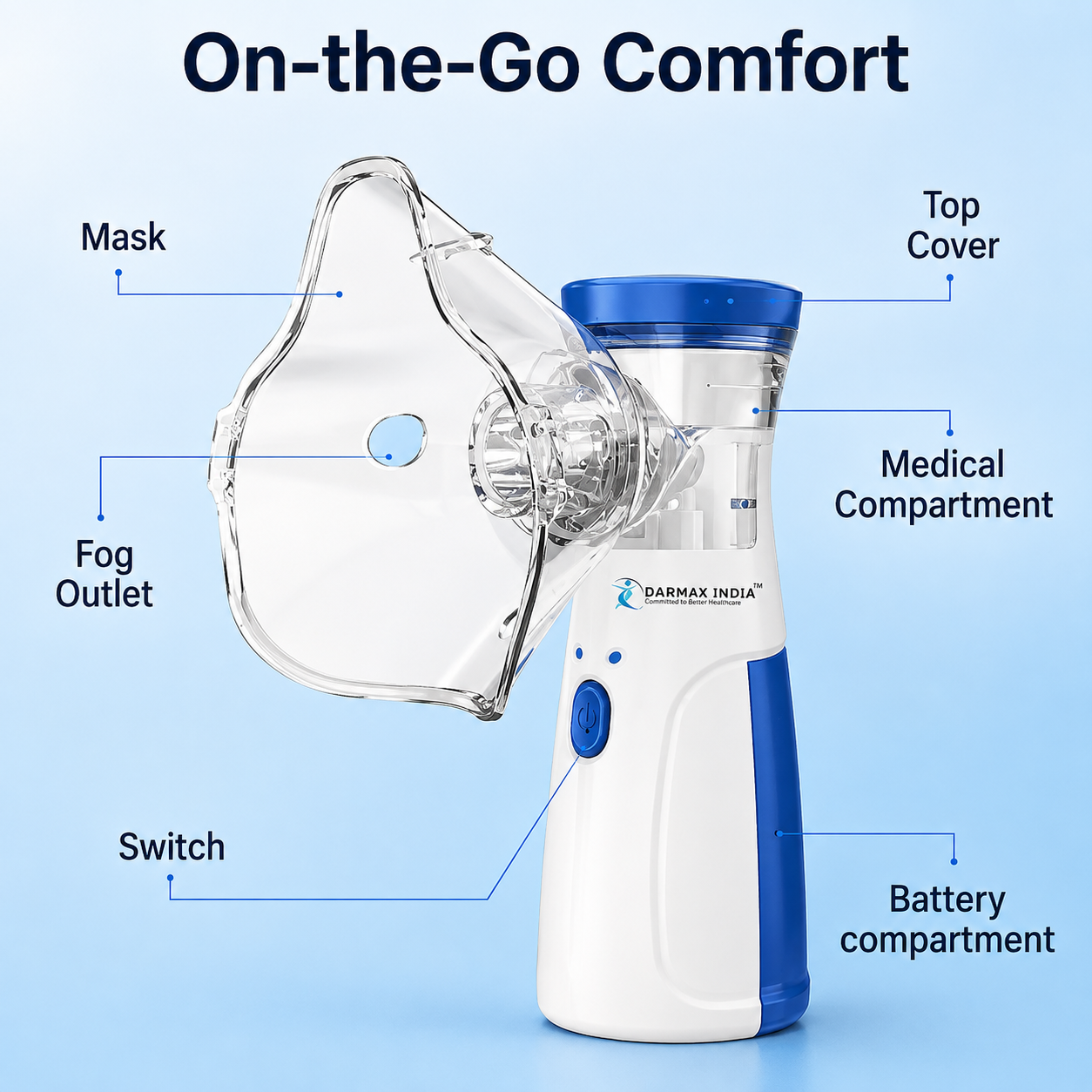 Handheld Portable Mesh Nebulizer | Silent One-Touch Operation |